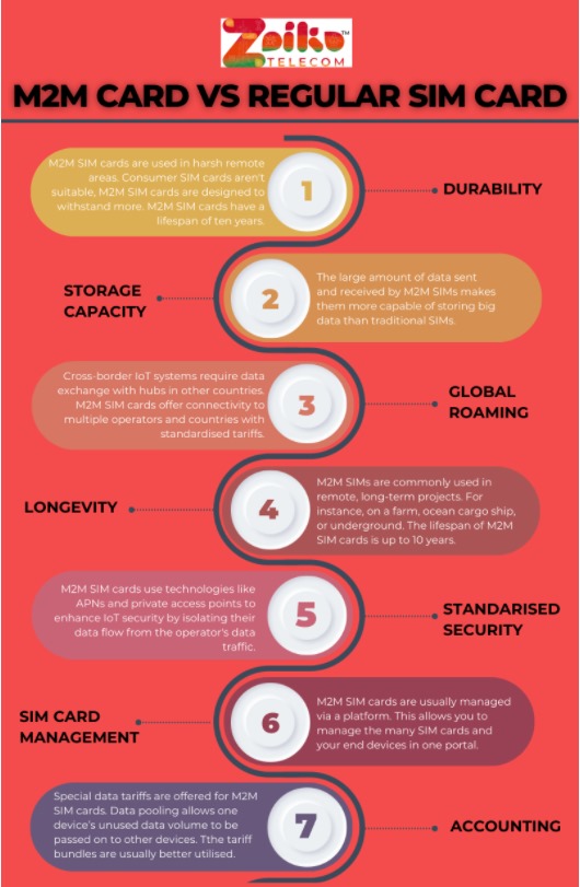 M2M SIM cards